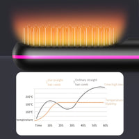 Portable&cordless straight hair comb, rapid heating, constant temperature anti-hot design, negative ion technology, intelligent digital display, USB charging, delicate and lightweight, very suitable for home and travel use, i