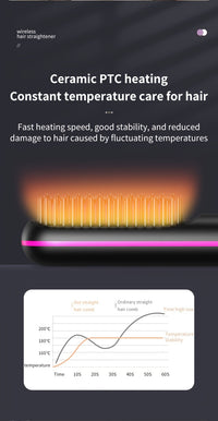 Portable&cordless straight hair comb, rapid heating, constant temperature anti-hot design, negative ion technology, intelligent digital display, USB charging, delicate and lightweight, very suitable for home and travel use, i