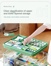 Large-capacity Multi-layer Transparent Storage Box Household Transparent Sorting Medical Emergency Portable Medicine Box