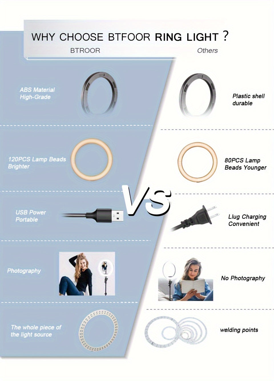 LED Ring Light with Tripod Stand - USB Powered - 26.01cm