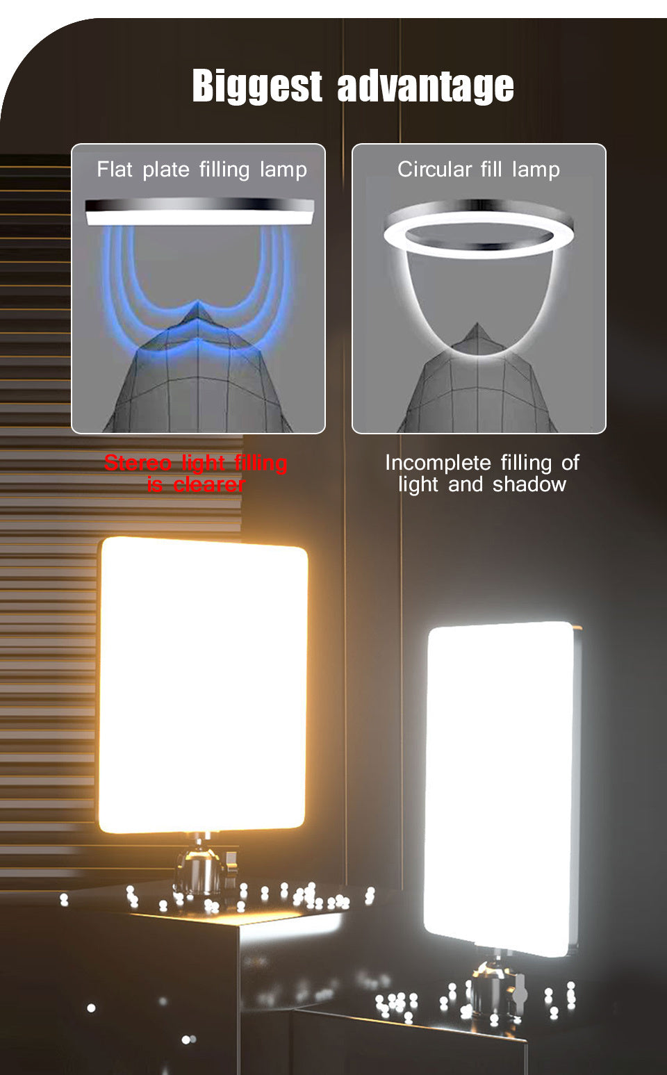 LED Video Light Kit - Dimmable with Tripod Stand & Phone Holder
