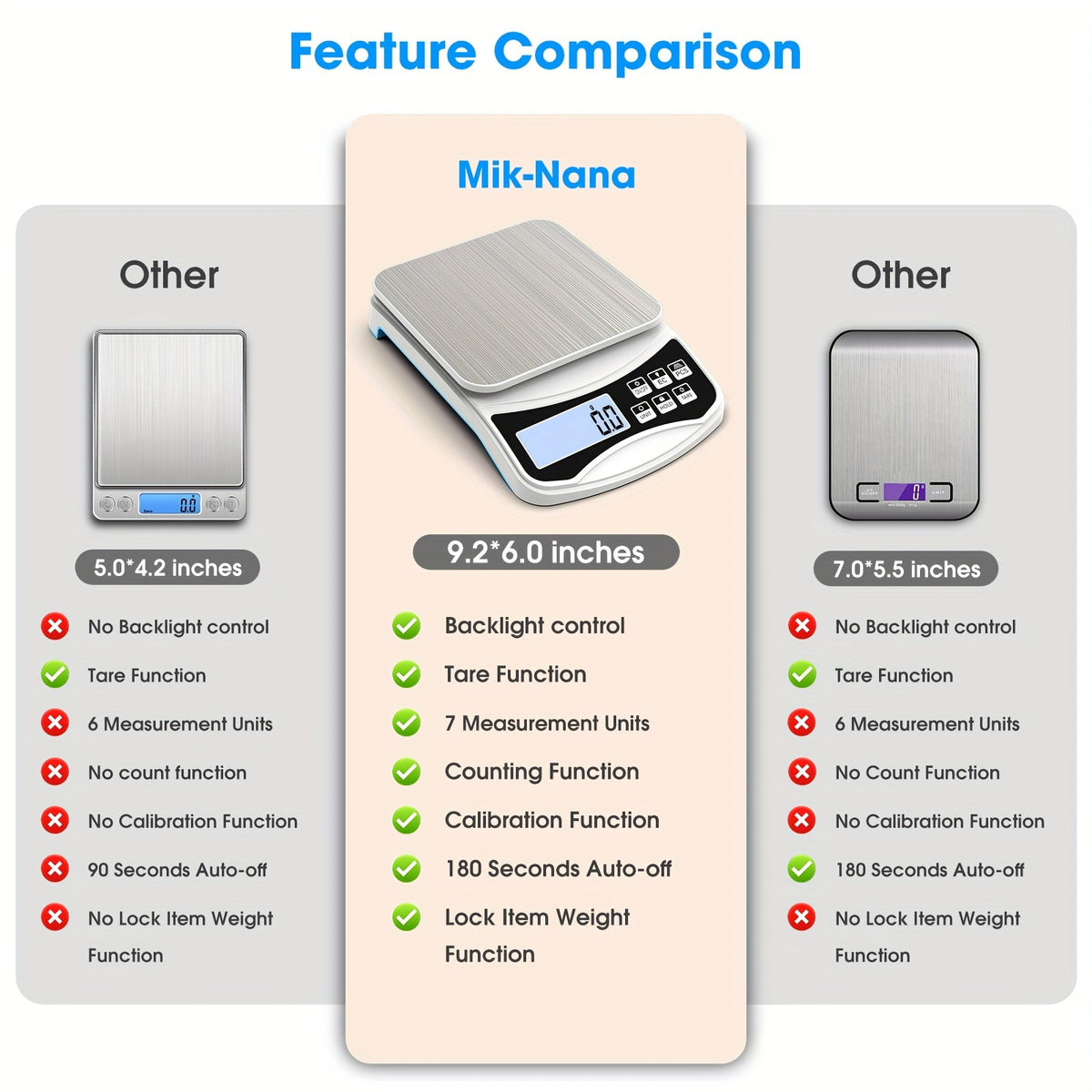 Food Kitchen Scale, 5000g X 0.1g Digital Scale