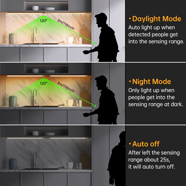 A Rechargeable Human Body Induction Cabinet Light