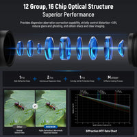 NEEWER 18mm 2X Macro Probe Lens with 17mm Thread for Phone Cage/Phone Case with 17mm Lens Adapter for iPhone Samsung