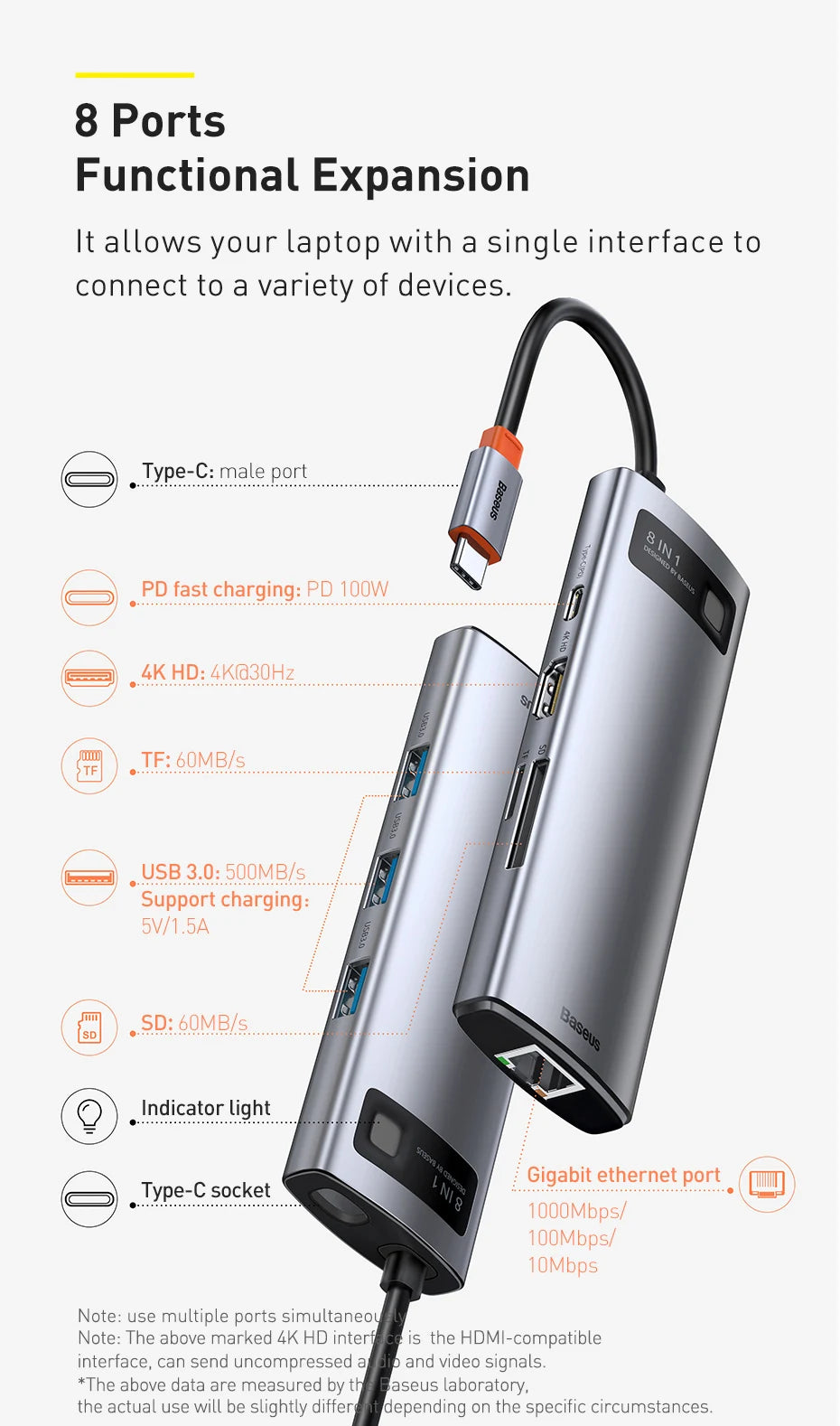 Baseus USB C HUB - USB 3 Type C Multi HUB