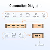 Vention HDMI Splitter 5 in 1 out - 4K/30Hz HDMI 5x1 3x1 Adapter