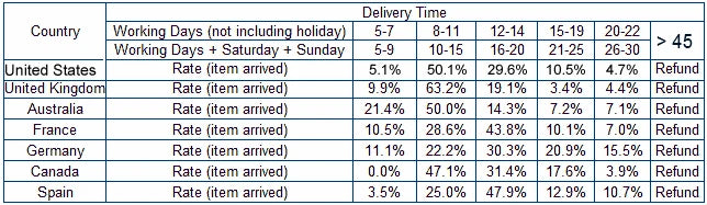 PVC Inflatable Travel Sleeping Pillow Portable Cushion Neck Pillow Resting Pillow On Airplane Car Bus Pillow Head Support Pillow