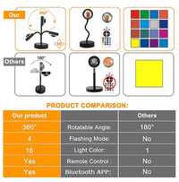 LED Sunset Lamp Nightlights USB Projector Birthday Party Decoration Mood Lights For Bedroom Living Room Wall Photography