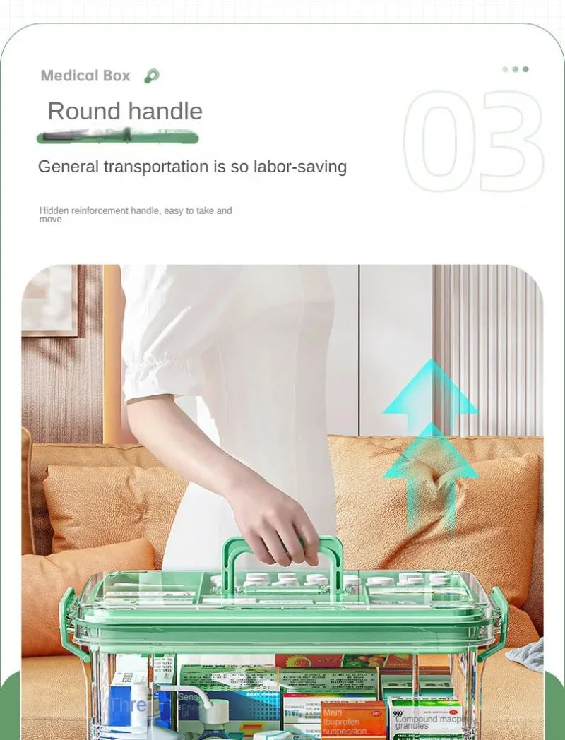 Large-capacity Multi-layer Transparent Storage Box Household Transparent Sorting Medical Emergency Portable Medicine Box