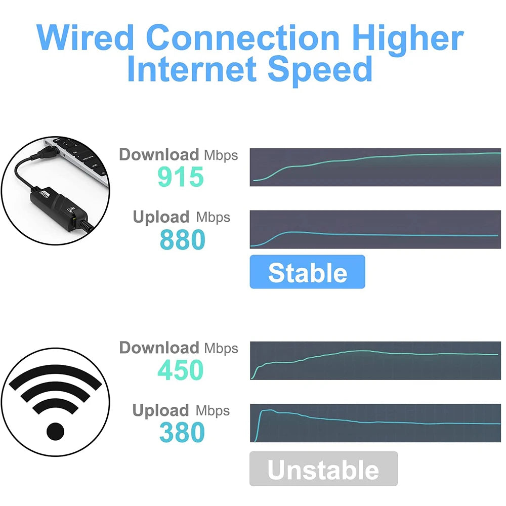 10/100/1000Mbps USB 3.0 Wired USB To Rj45 Lan Ethernet Adapter Network Card for PC Macbook Windows 10 Laptop