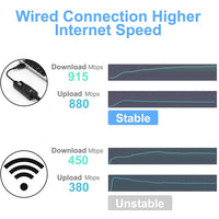 10/100/1000Mbps USB 3.0 Wired USB To Rj45 Lan Ethernet Adapter Network Card for PC Macbook Windows 10 Laptop