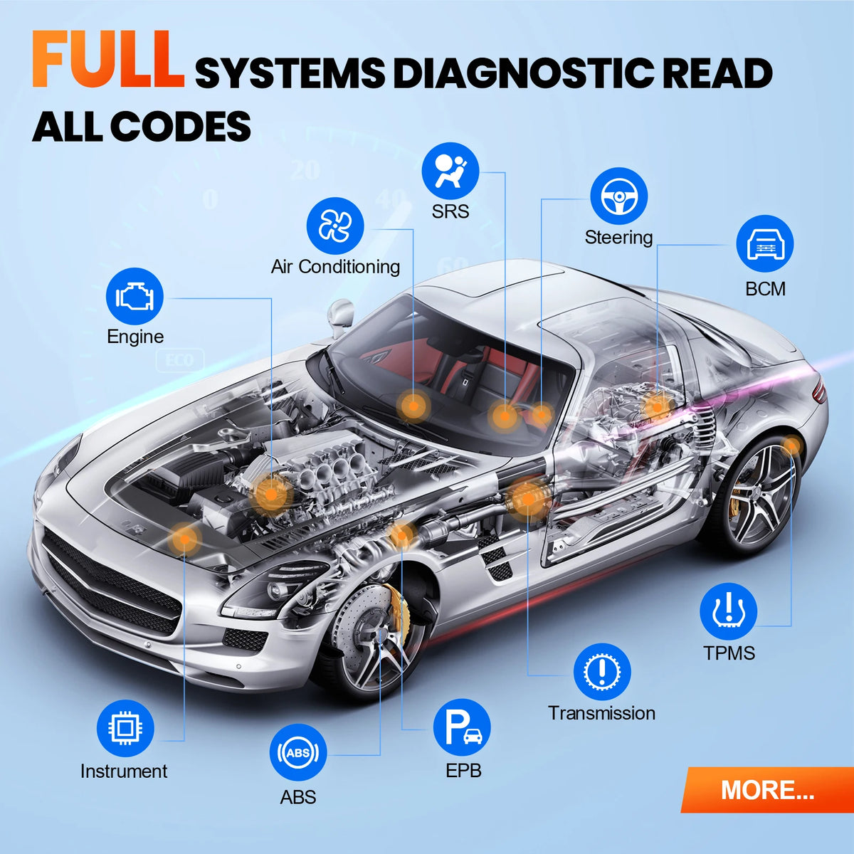 MUCAR VO6 All Cars Lifetime Free Full System 28 Resets Obd2 Diagnostic Tools ECU Coding Bi-directional Scan Obd 2 Auto Scanner