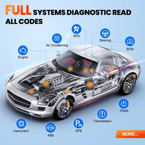 MUCAR VO6 All Cars Lifetime Free Full System 28 Resets Obd2 Diagnostic Tools ECU Coding Bi-directional Scan Obd 2 Auto Scanner