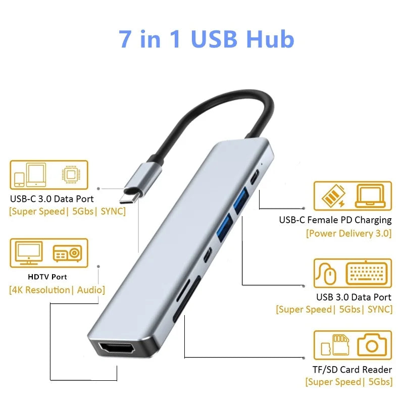 Rankman USB C Hub