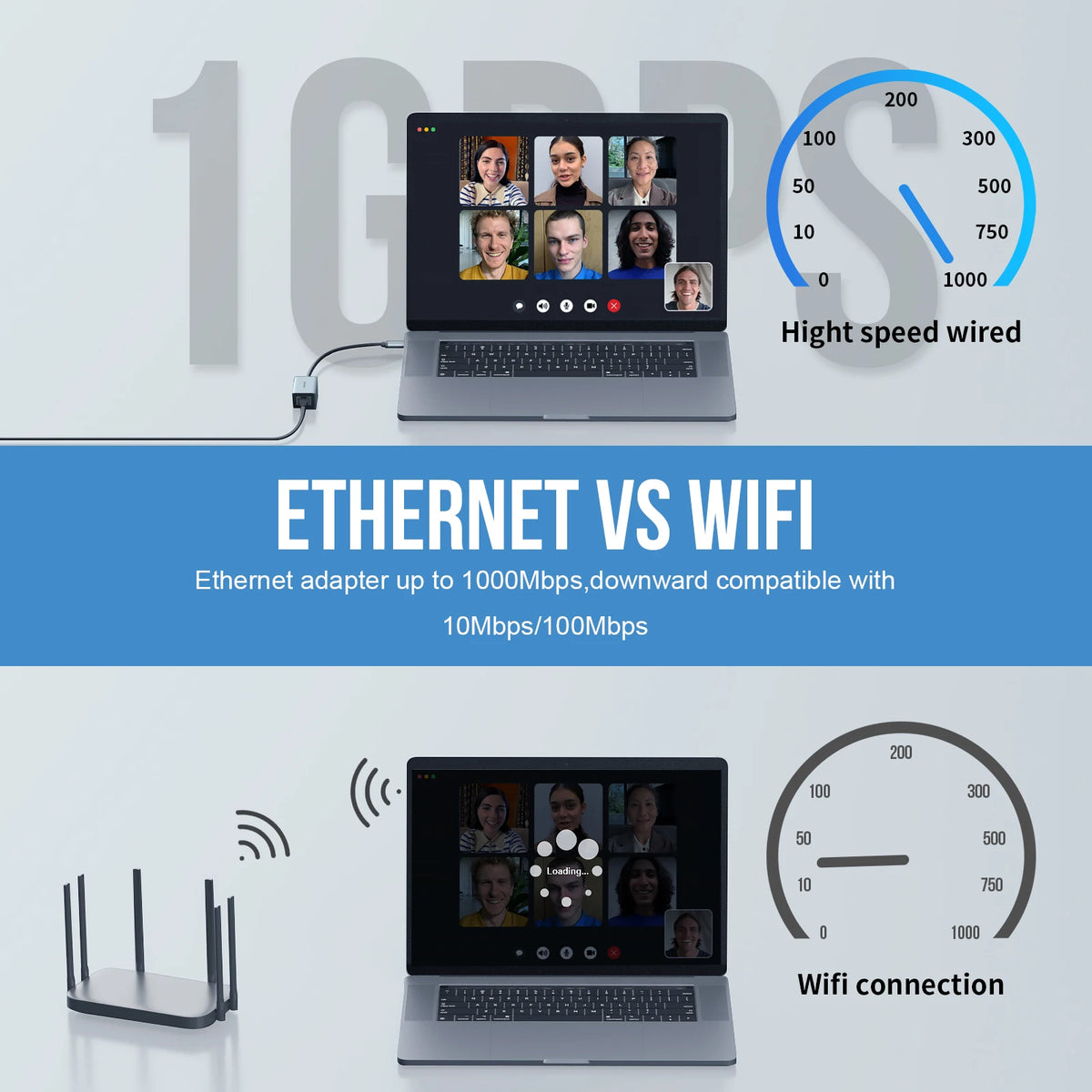 Lemorele TC48 USB Ethernet Adapter USB 3.0 Network Card for Macbook USB C to RJ45 Ethernet Adapter for PC Laptop Network Card