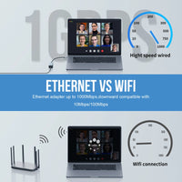 Lemorele TC48 USB Ethernet Adapter USB 3.0 Network Card for Macbook USB C to RJ45 Ethernet Adapter for PC Laptop Network Card