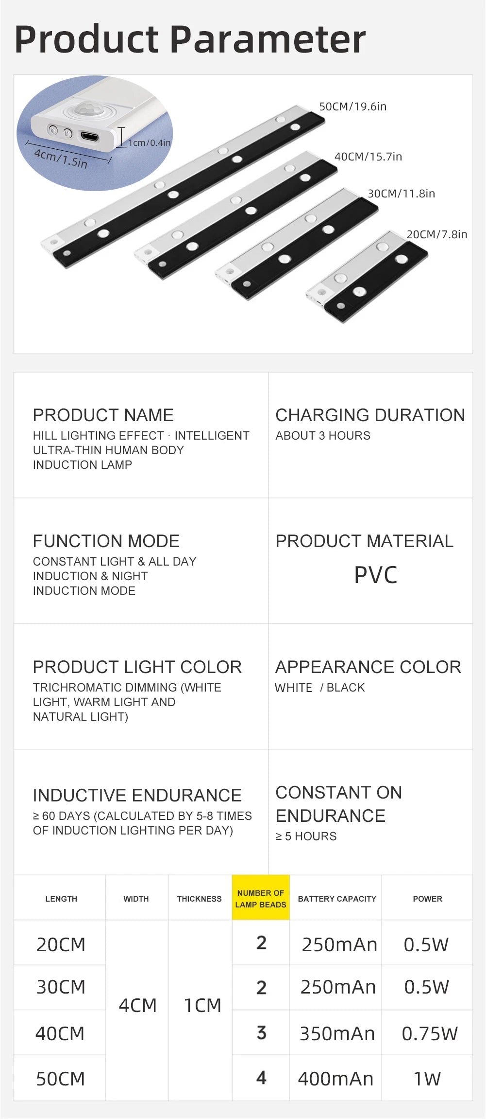 LED Motion Sensor Wireless Ultra Thin Night Light USB LED Wine cooler Light For Kitchen Cabinet Bedroom Wardrobe Indoor Lighting