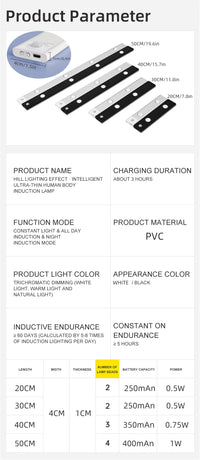 LED Motion Sensor Wireless Ultra Thin Night Light USB LED Wine cooler Light For Kitchen Cabinet Bedroom Wardrobe Indoor Lighting