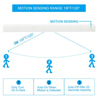 Motion Sensor Light Wireless LED Night Light USB Rechargeable Night Lamp For Kitchen Cabinet Wardrobe Lamp Staircase Backlight