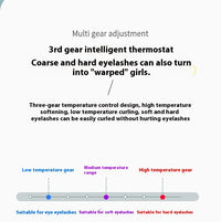 Portable 3 Temperature Mode Heated Eyelashes Curling Tool Electronic USB Natural Fake Eye Lash Curler Beauty Supplies