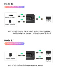 HDMI Switch 4K for Xiaomi Mi Box Bi-directional HDMI compatible Switcher