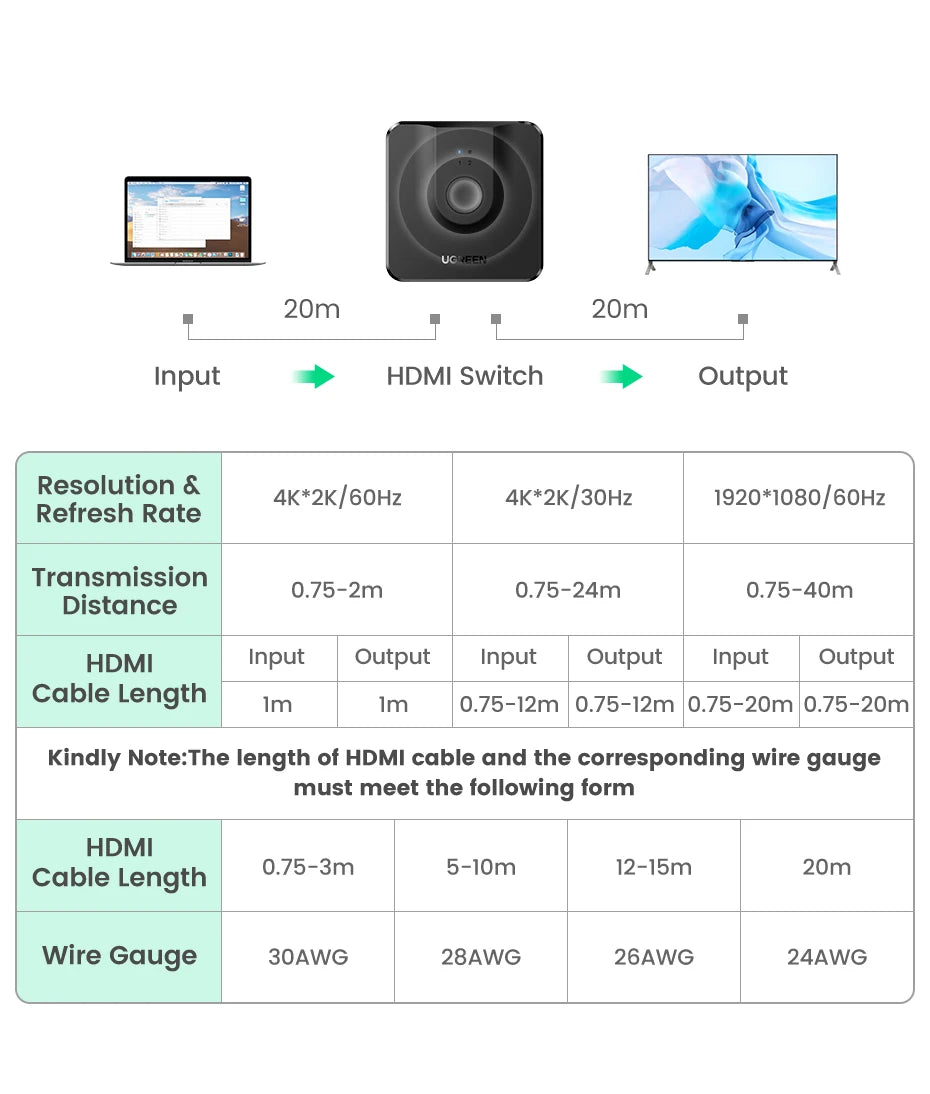 HDMI Switch 4K for Xiaomi Mi Box Bi-directional HDMI compatible Switcher