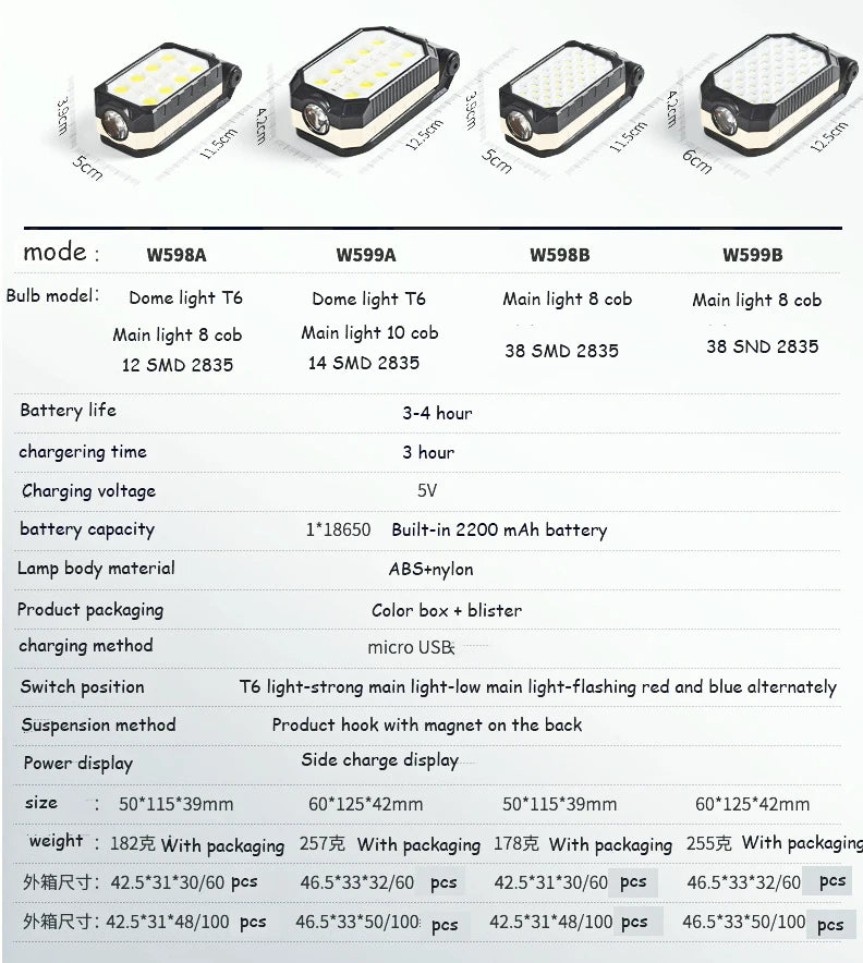 Multi-function Work Light Floodlight Glare Flashlight Built-in Battery Magnetic Suction Power Display Car Repair Emergency Lamps